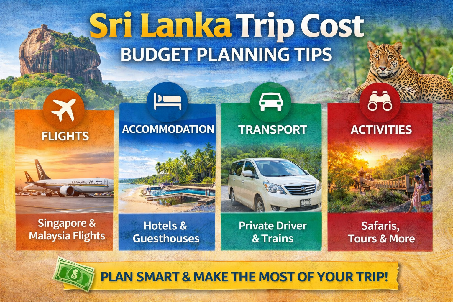 Sri Lanka trip cost